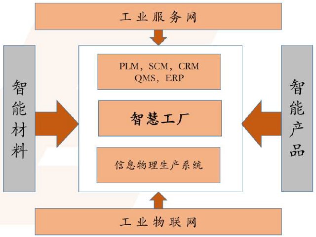 智慧工廠行業(yè)市場(chǎng)投資前景調(diào)研分析