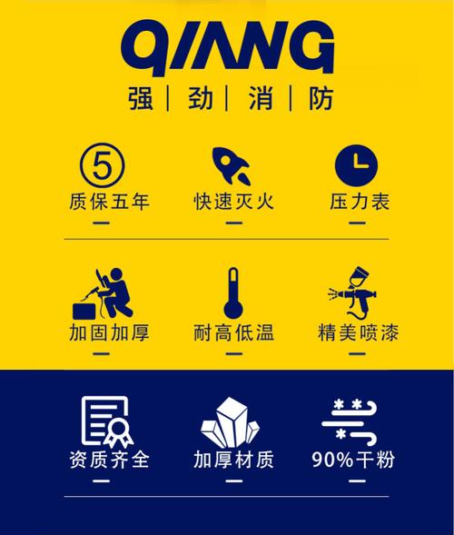 滅火器選購指南 家用、車用與工廠場景全解析